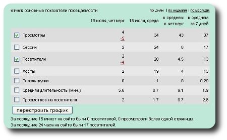 Счетчик сайта Liveinternet