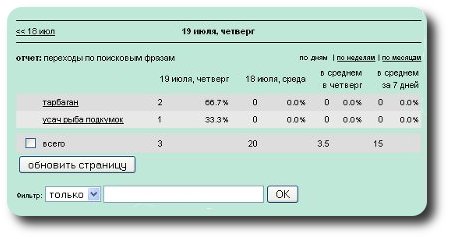 Счетчик сайта Liveinternet
